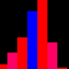 CSV Histogram viewer (free, no ads) icon