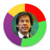 Kaptan Imran Khan Meter PM's 100 days agenda icon