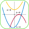 Quadratic Calculator icon