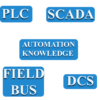 Automation Knowledge and Test icon