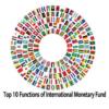 Top 10 Functions of International Monetary Fund icon