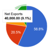 GDP Calculator icon