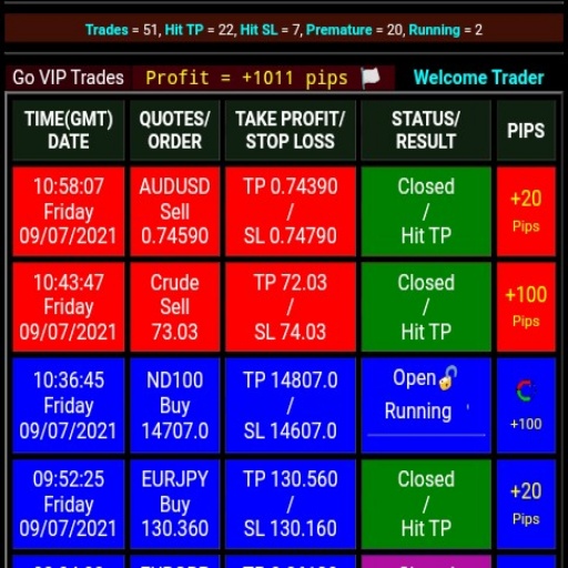 Forex and Crypto Signals icon