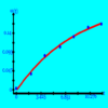 EXPONENTIAL REGRESSION icon