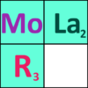 Molar mass calculator. Periodic table. icon