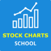 Stock Chart School Learn Stock Technical Analysis icon