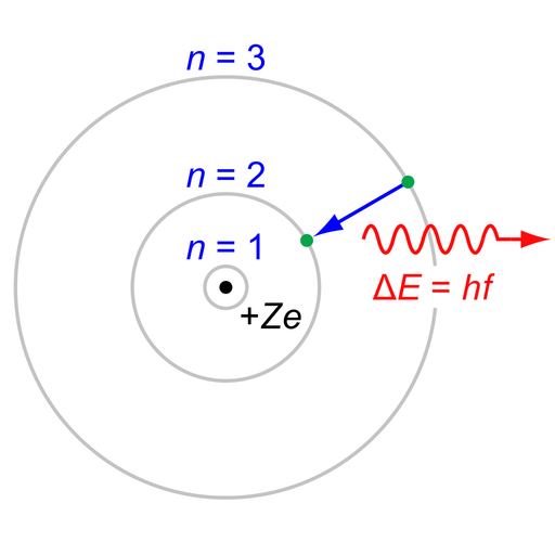 Quantum chemistry icon