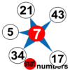 smart numbers for Powerball(USA) icon