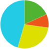 TeeChart Java Demo icon