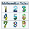 Multiplication Tables icon