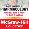 Basic Concepts In Pharmacology, Fifth Edition icon